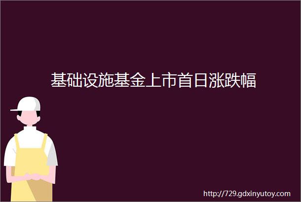 基础设施基金上市首日涨跌幅